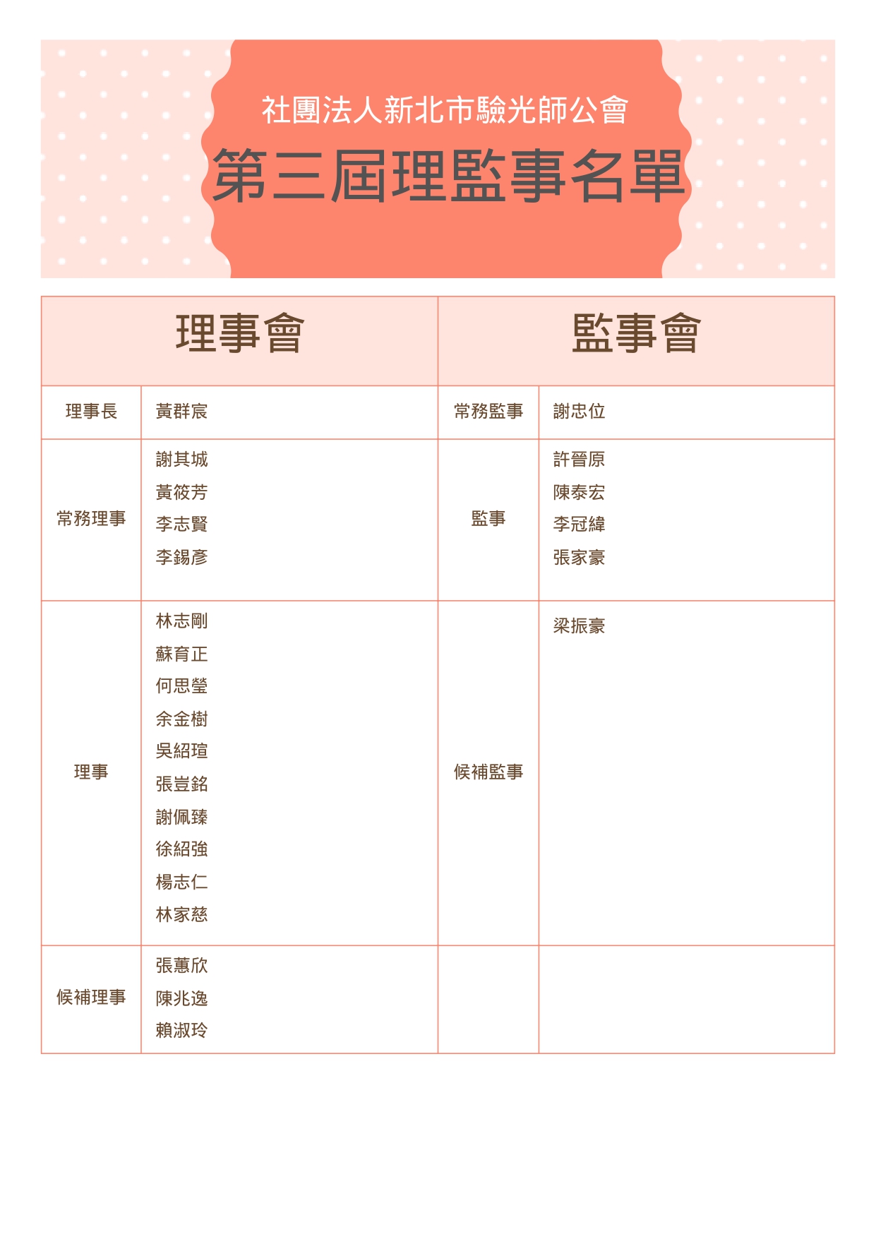 第三屆理監事名單圖片