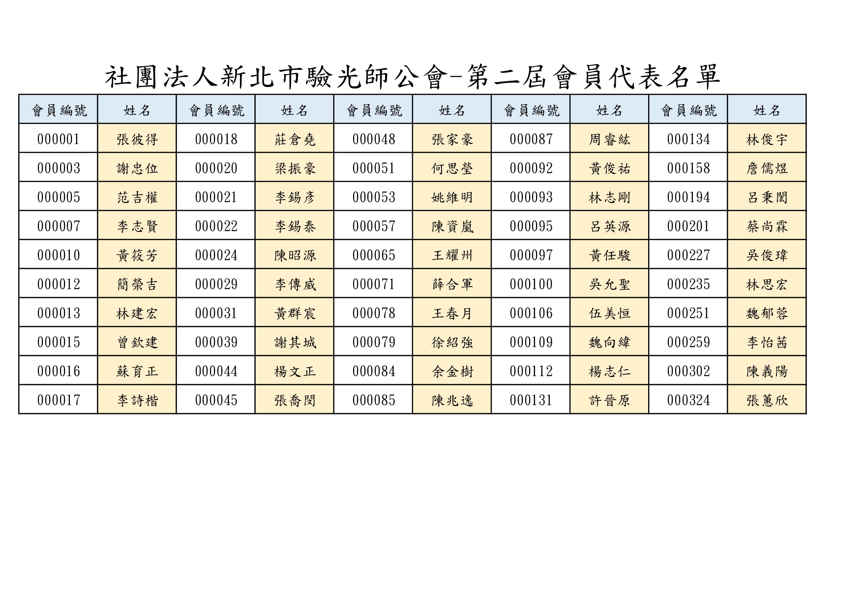 第二屆會員代表圖片