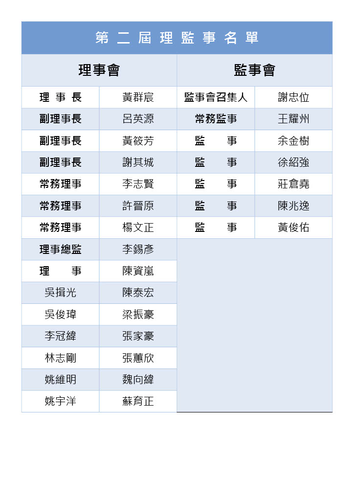 第二屆理監事名單圖片