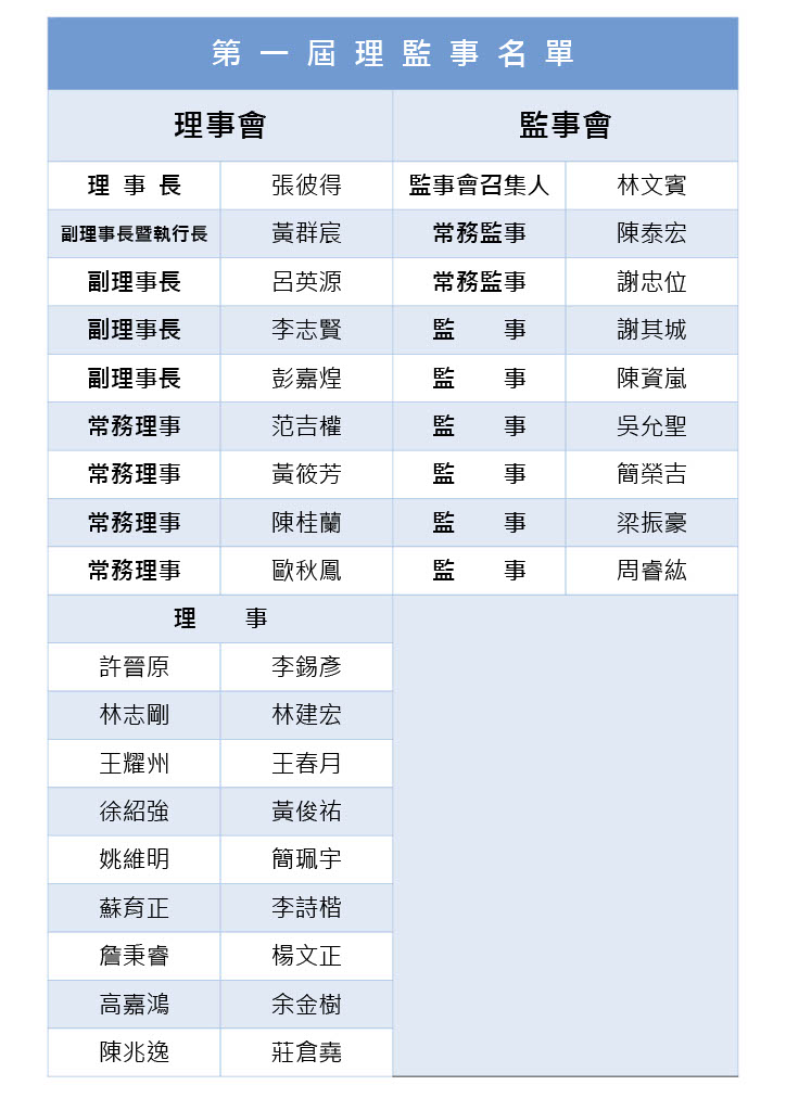 第一屆理監事名單圖片